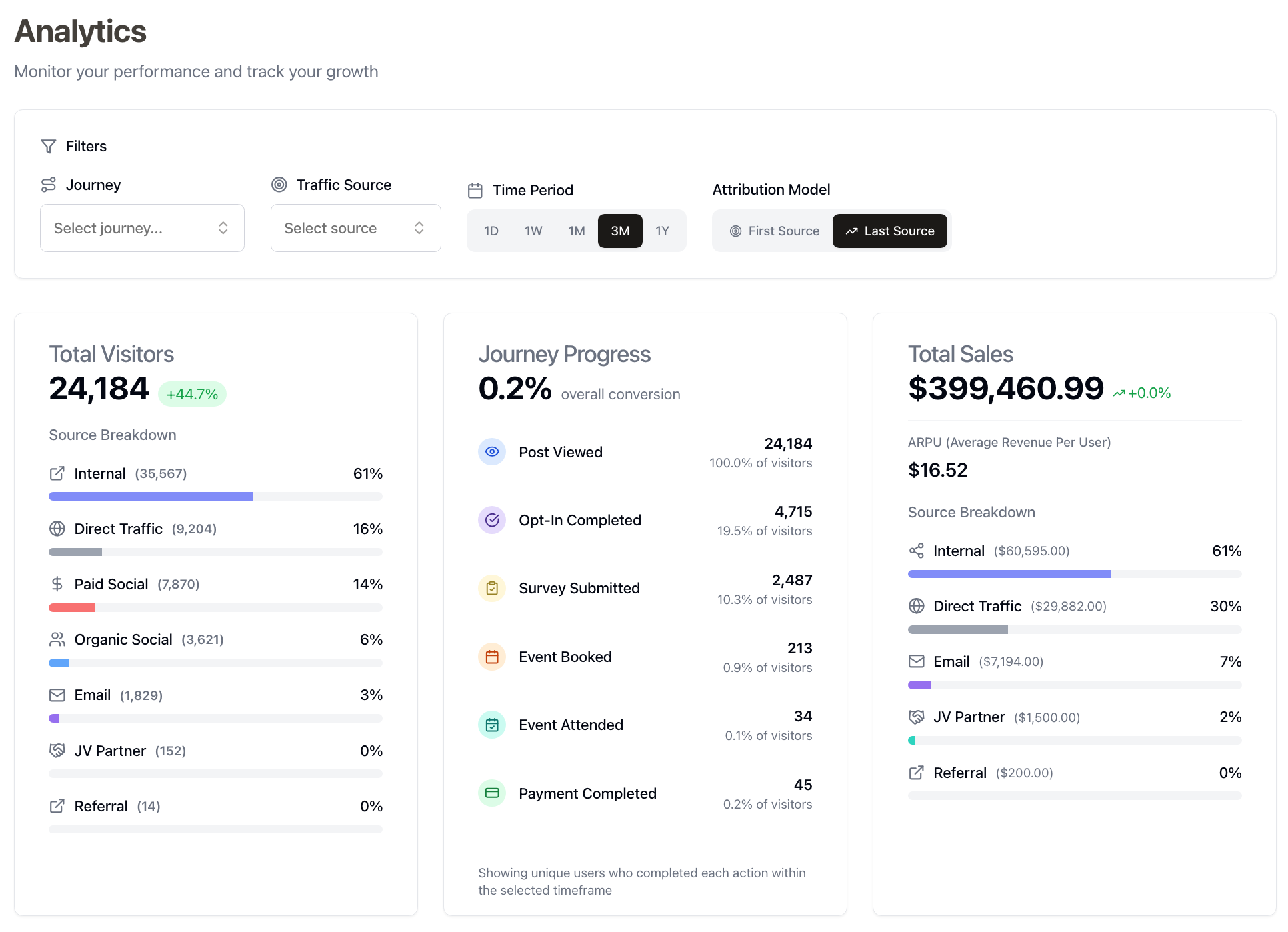 Analytics demo screenshot