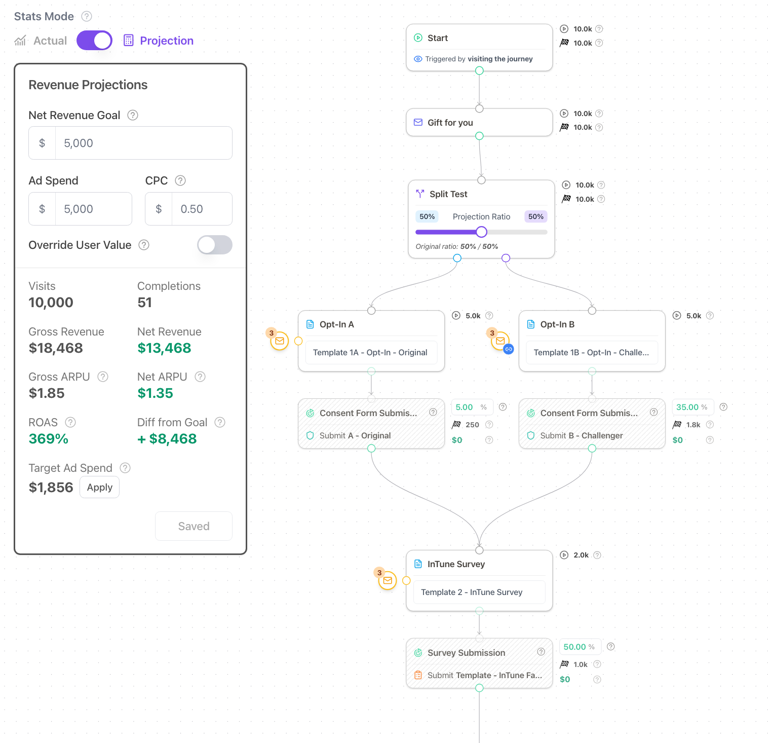 Journeys builder demo screenshot